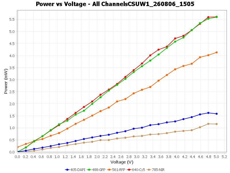 Combined power plot — 2026-08-06 15:05