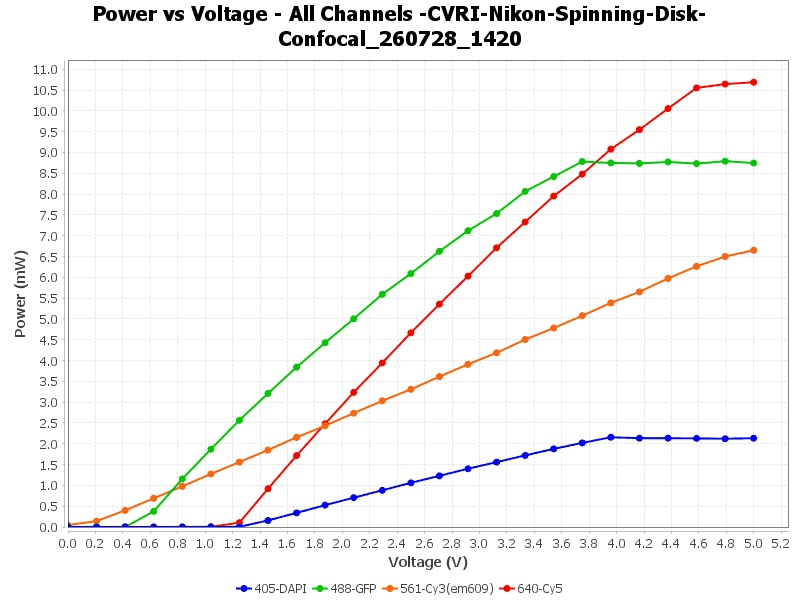 Combined power plot — 2026-07-28 14:20