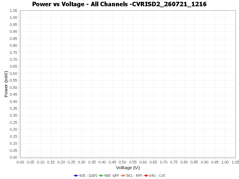 Combined power plot — 2026-07-21 12:16