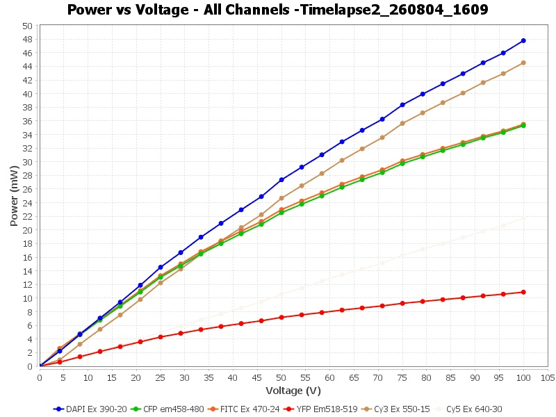 Combined power plot — 2026-08-04 16:09