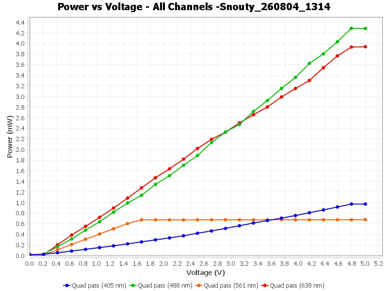 Combined power plot — 2026-08-04 13:14