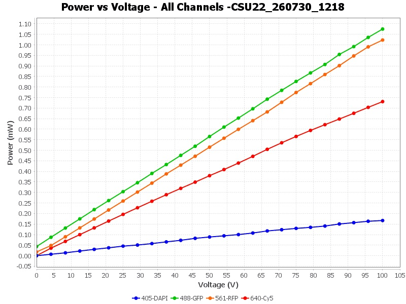 Combined power plot — 2026-07-30 12:18