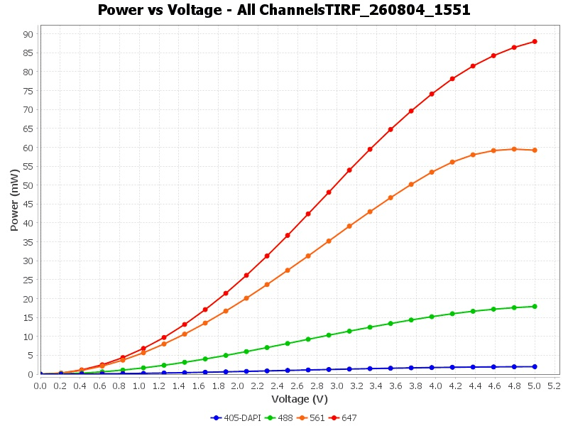 Combined power plot — 2026-08-04 15:51
